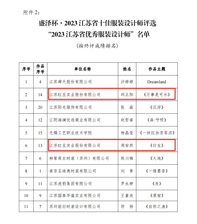 江蘇省優(yōu)秀服裝設(shè)計(jì)師1 江蘇省優(yōu)秀服裝設(shè)計(jì)師1